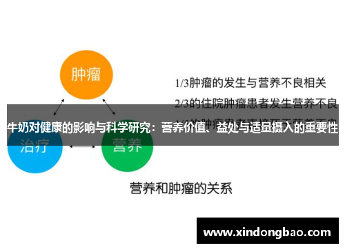牛奶对健康的影响与科学研究：营养价值、益处与适量摄入的重要性